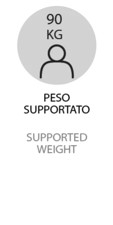 Greutate Recomandata 90 Kg/Persoana