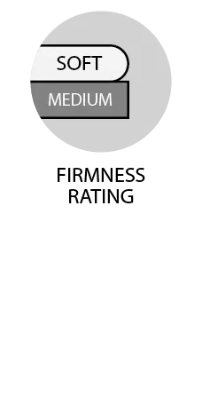 Medie Moale
