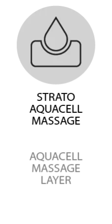 Strat Aquacell Efect Masaj