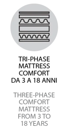 Structura Tri-Phase Confort de la 3 la 18 ani